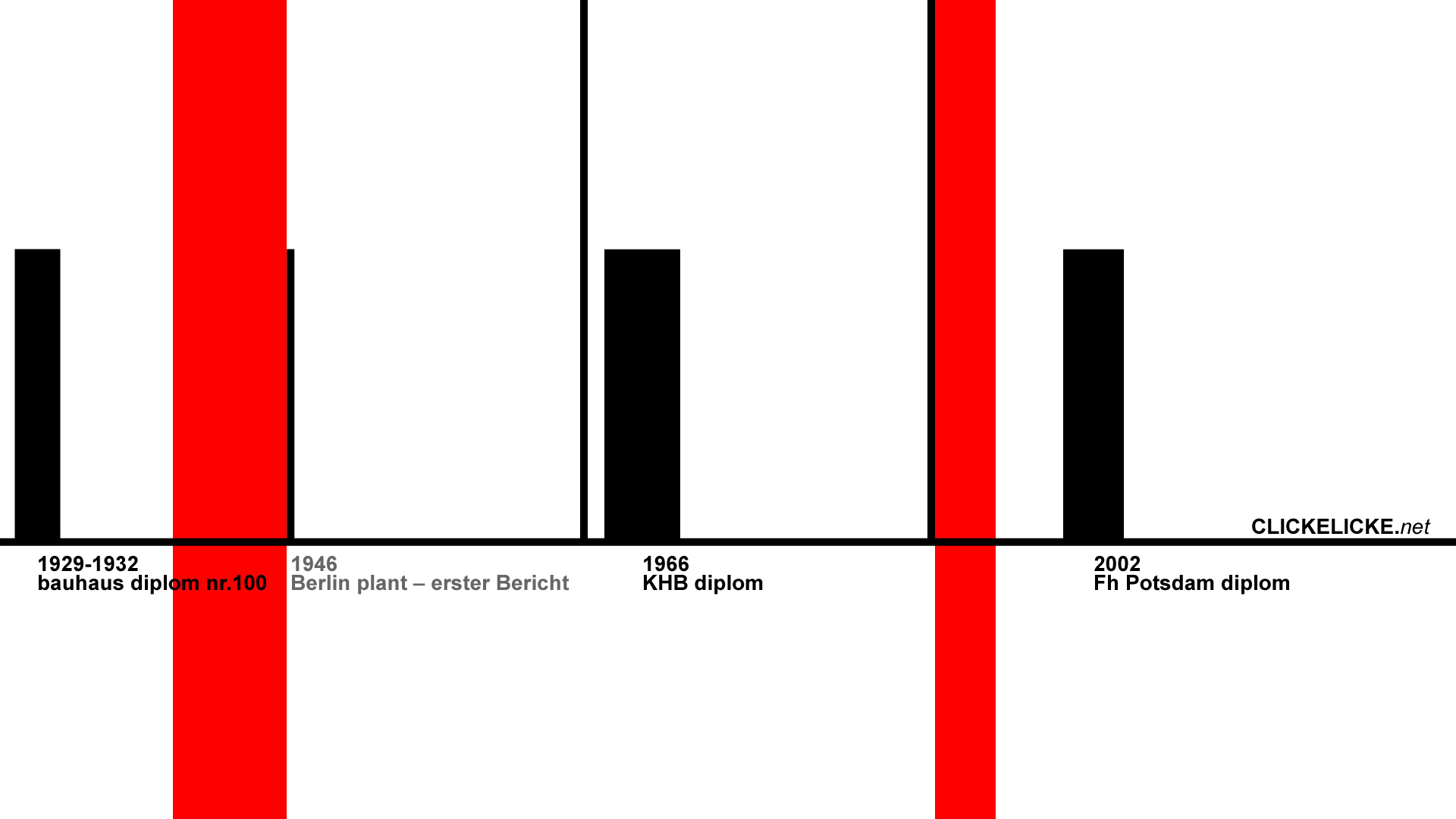 clickelicke.net - about of studies ,studio, library,space & sear